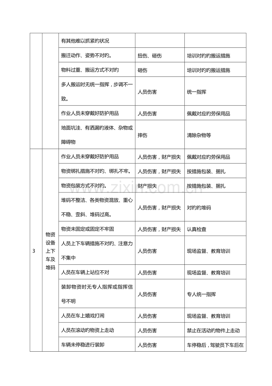 公司搬迁安全事故专项应急预案.doc_第3页