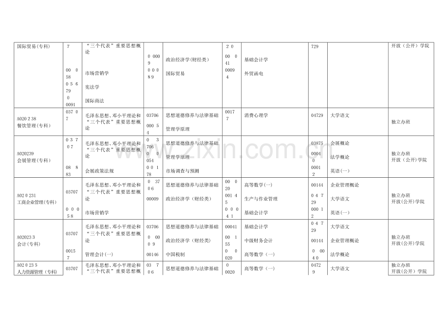 2023年广东省高等教育自学考试时间安排表.doc_第2页