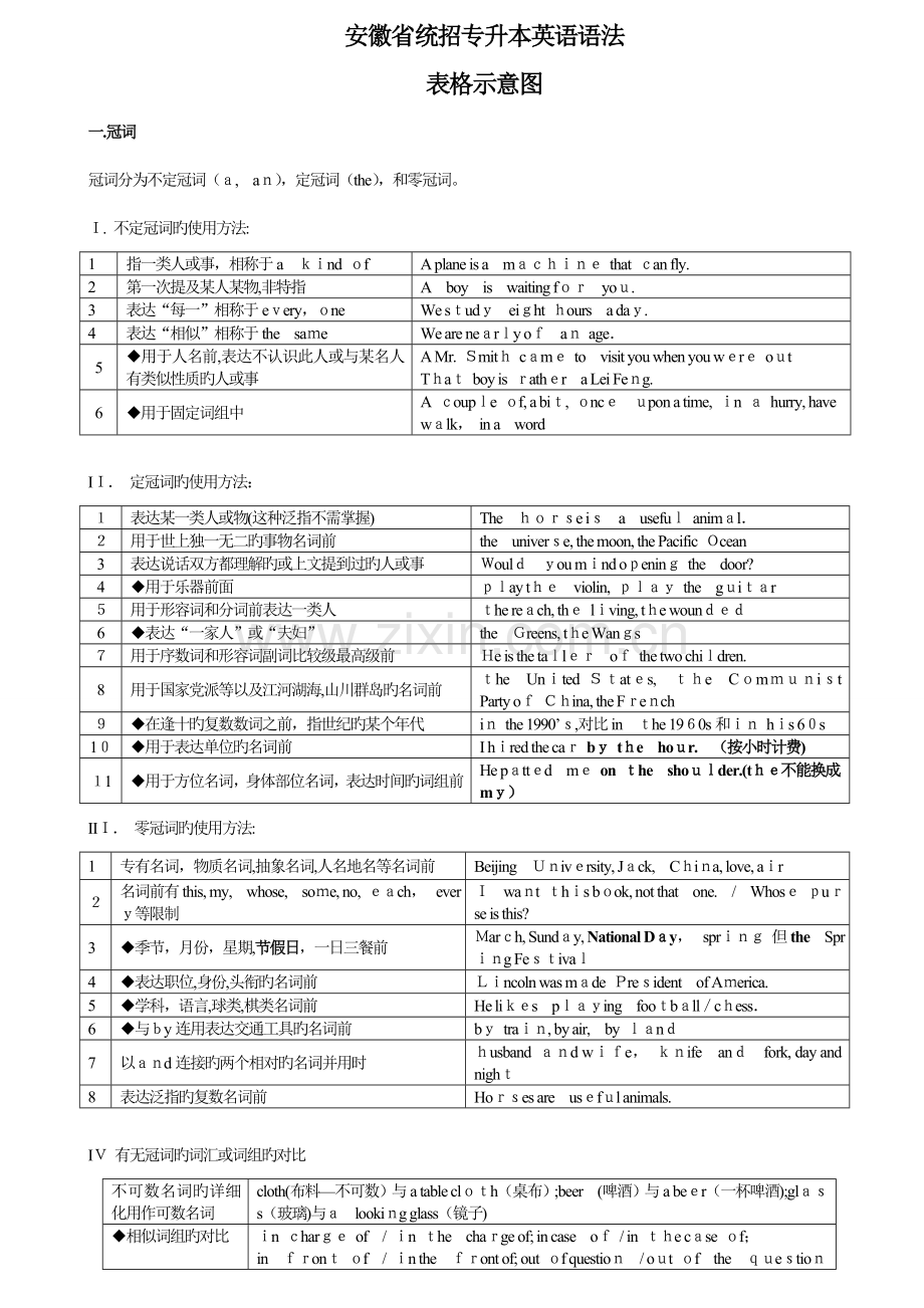 2023年安徽专升本英语语法考点解析.doc_第1页