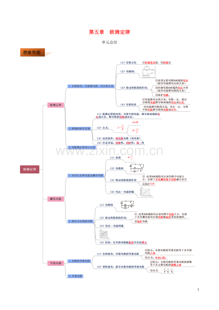 2019_2020学年九年级物理上册第5章欧姆定律单元总结含解析新版教科版.doc_第1页