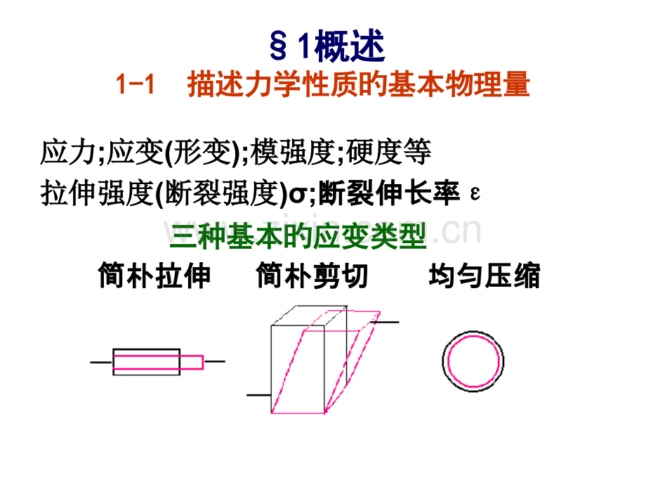 第六章高分子化学公开课一等奖市赛课获奖课件.pptx_第2页