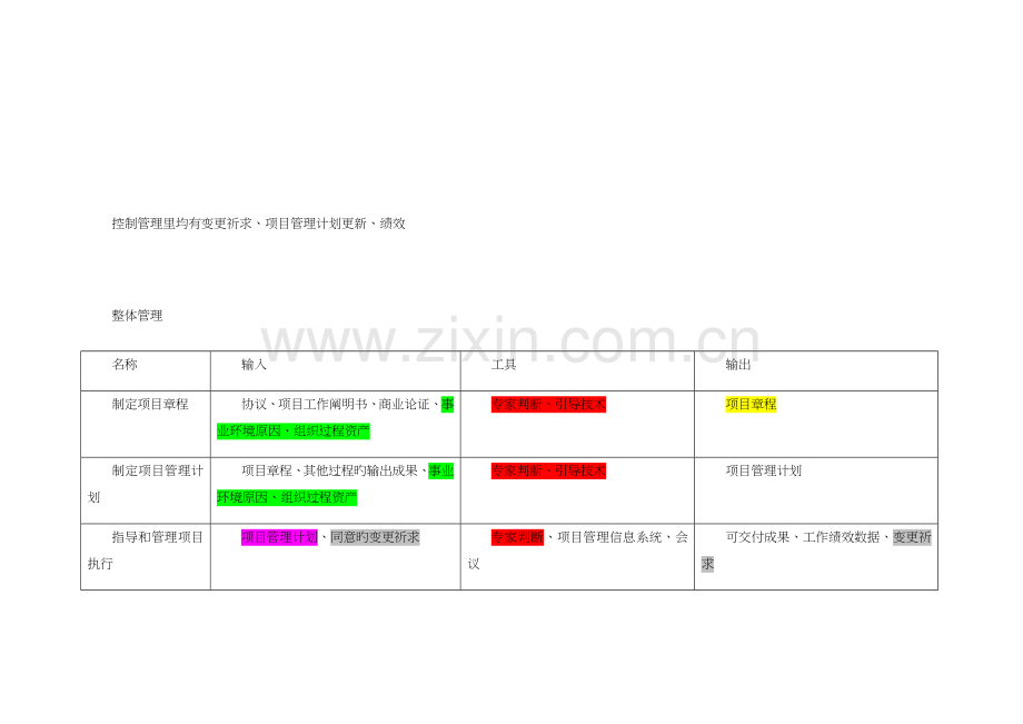 信息系统项目管理师十大管理记忆.docx_第1页