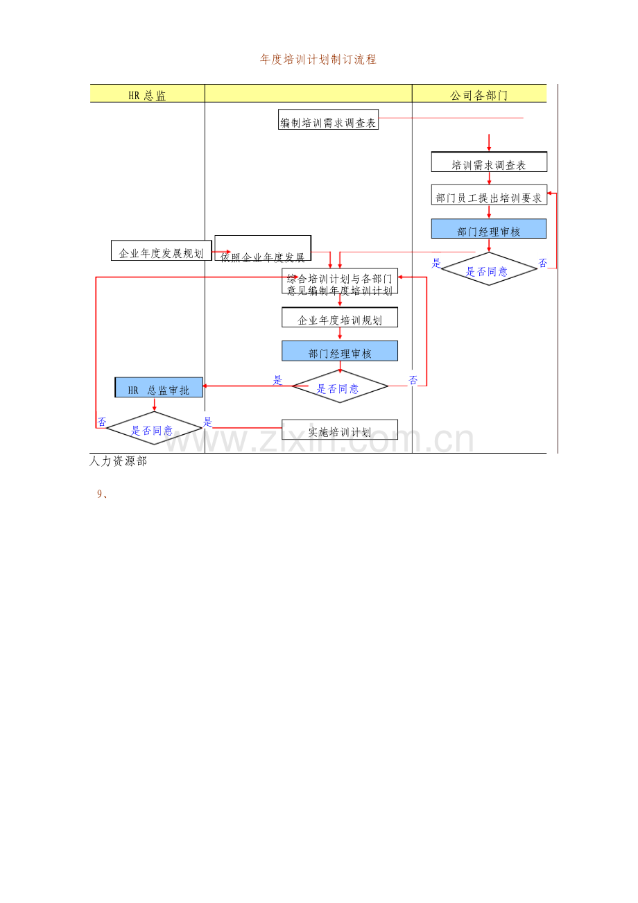 年度培训计划制定流程图.doc_第1页