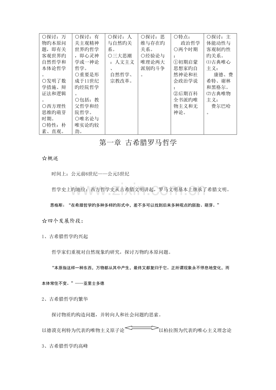 2023年西方哲学史复习笔记.doc_第2页