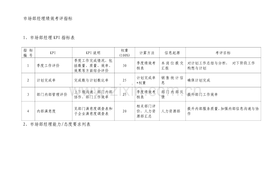 市场部经理绩效考核指标.doc_第1页