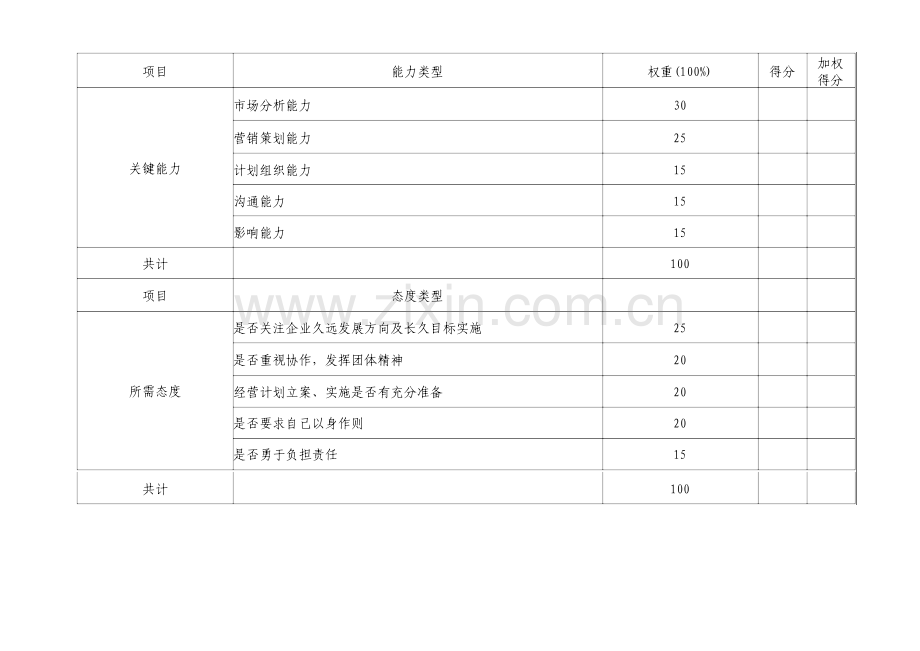 市场部经理绩效考核指标.doc_第2页