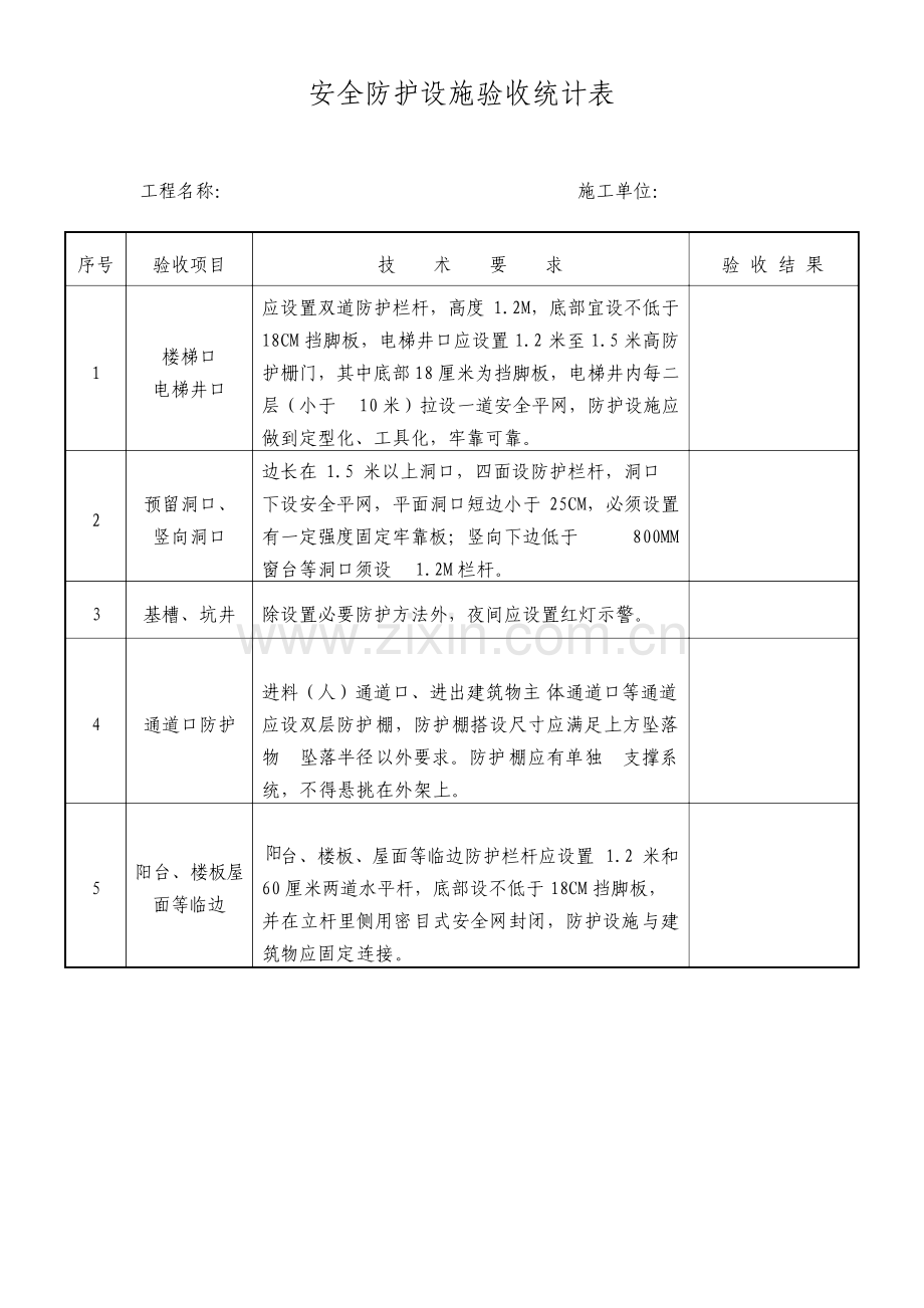 安全防护设施验收记录表.doc_第1页