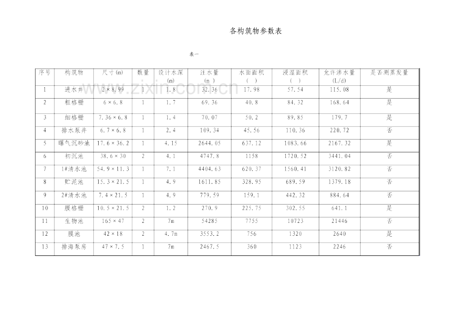 污水处理厂二期工程闭水试验方案.doc_第3页