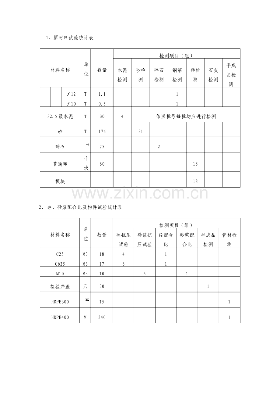 污水管道工程见证取样试验检测频率方案.doc_第3页