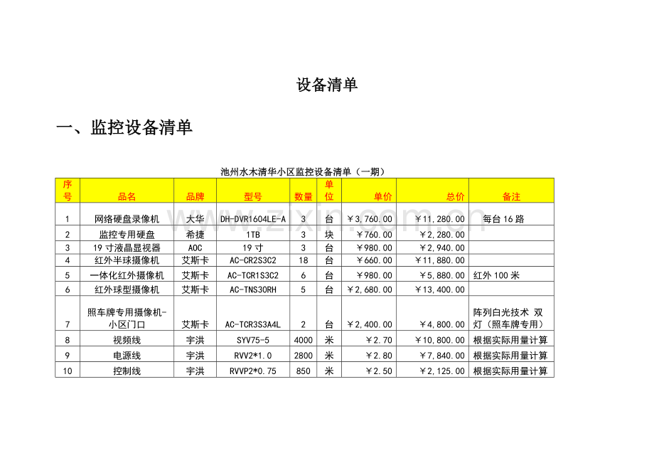 设备管理设备清单.doc_第1页