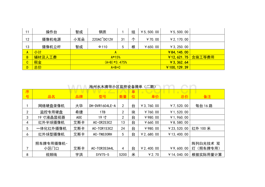 设备管理设备清单.doc_第2页