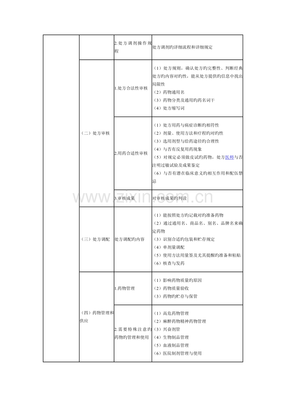 2023年新版执业药师考试大纲药学综合知识与技能.docx_第2页