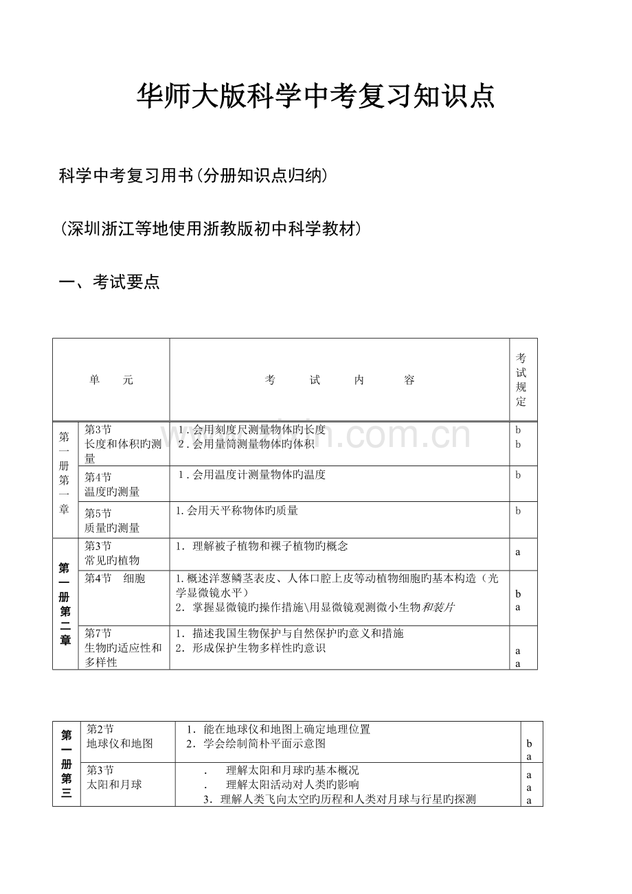 2023年华师大版科学中考复习知识点.docx_第1页