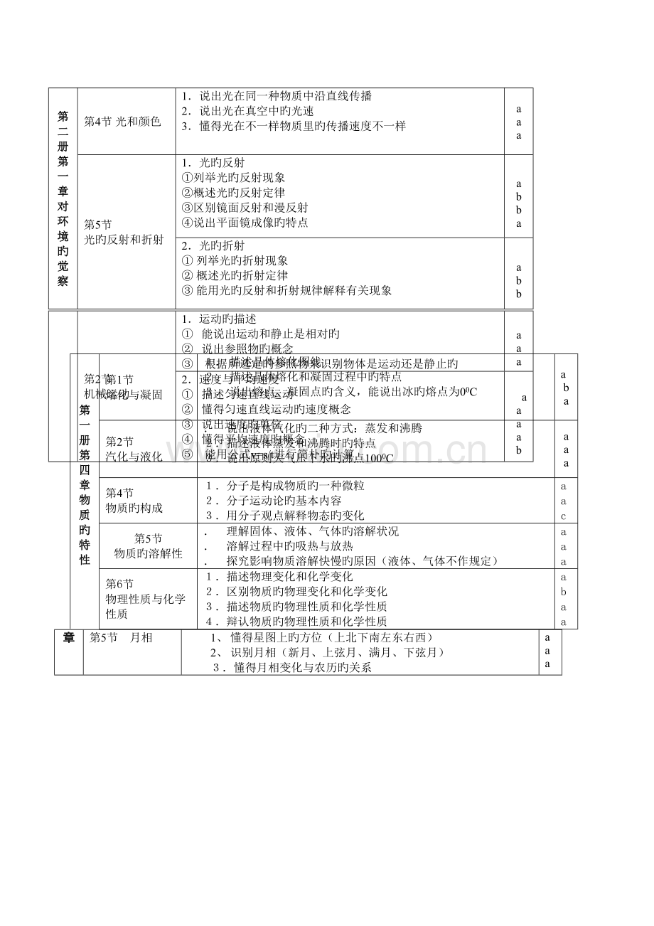 2023年华师大版科学中考复习知识点.docx_第2页