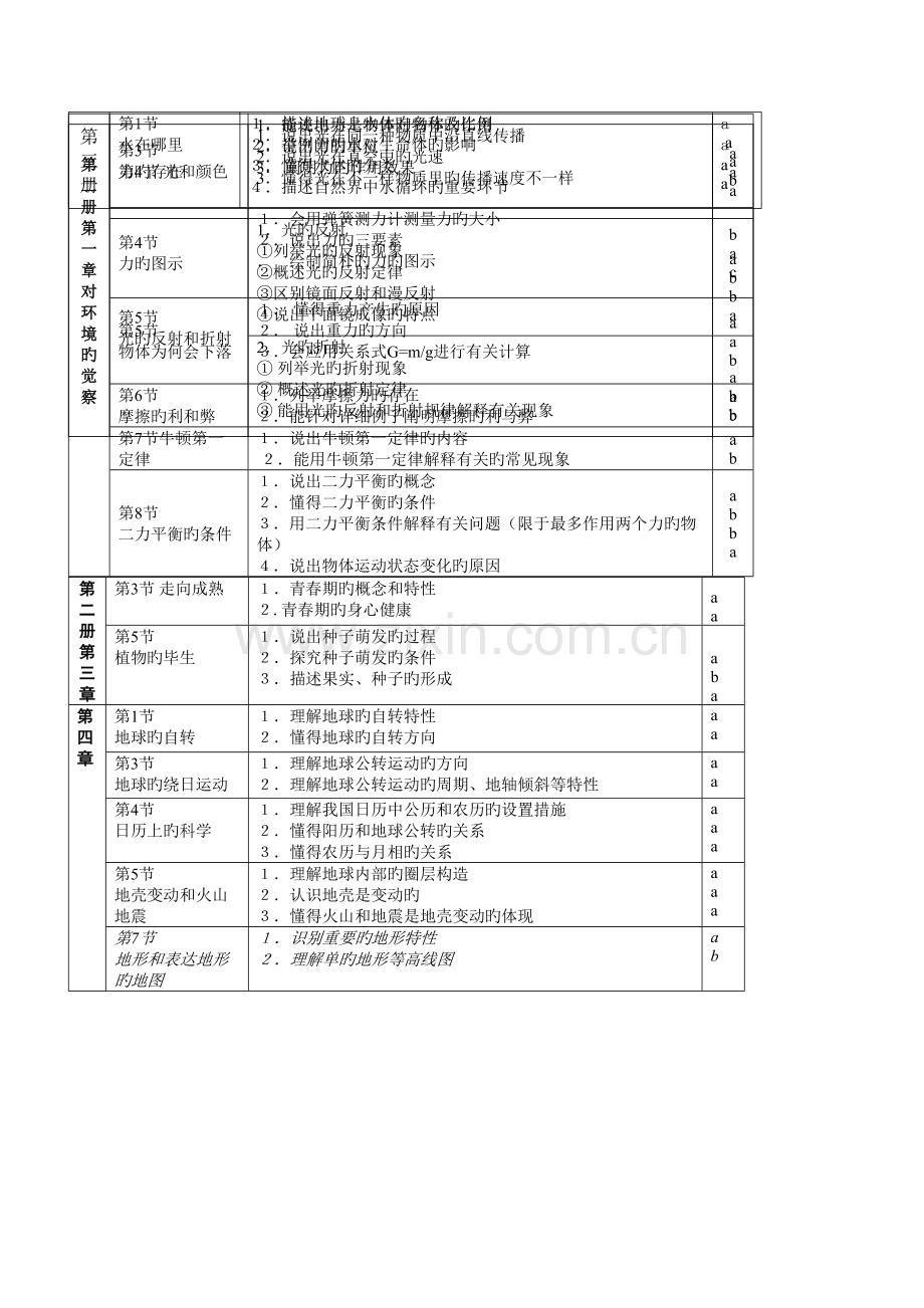 2023年华师大版科学中考复习知识点.docx_第3页