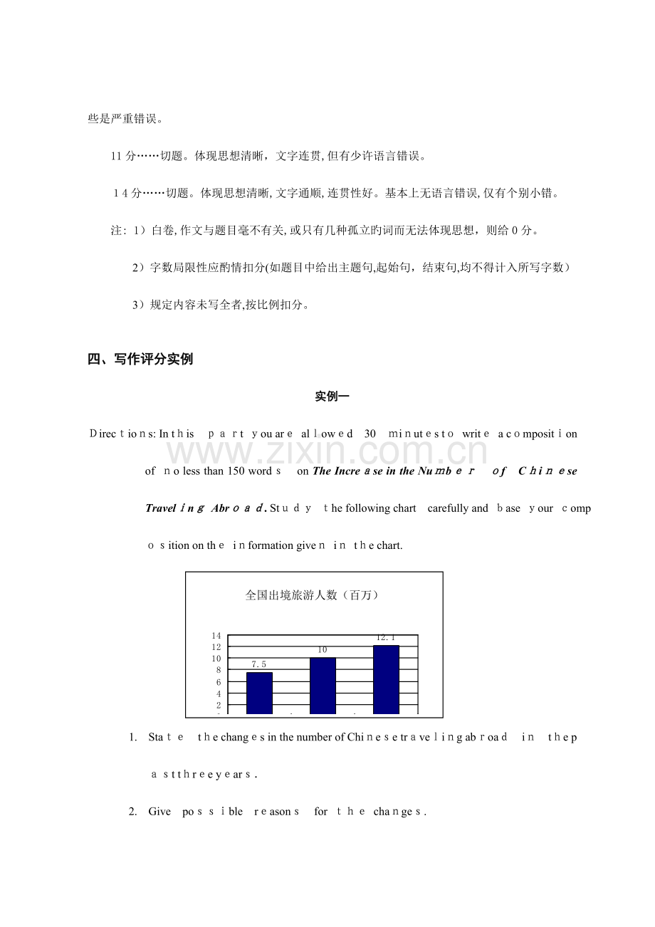 2023年同等学力英语强化班写作讲义新东方.doc_第3页