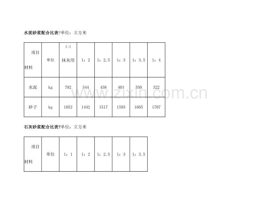 水泥砂浆配合比表.docx_第1页