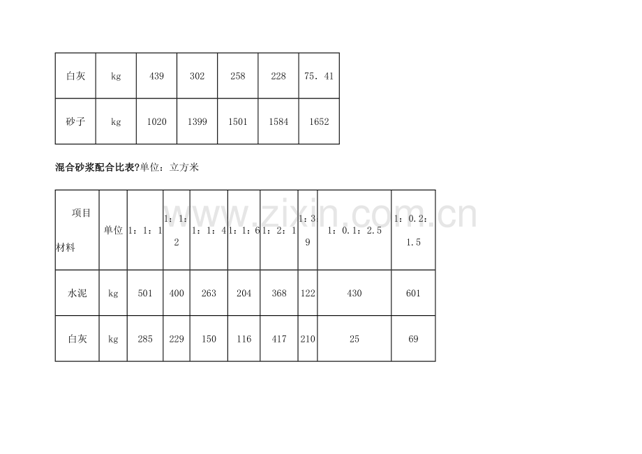 水泥砂浆配合比表.docx_第2页