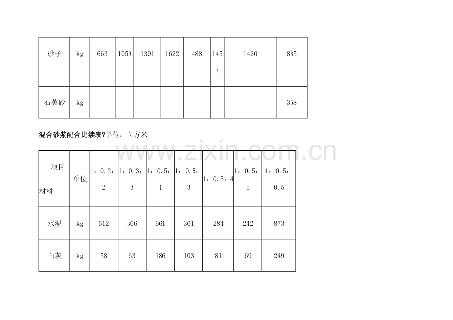 水泥砂浆配合比表.docx_第3页
