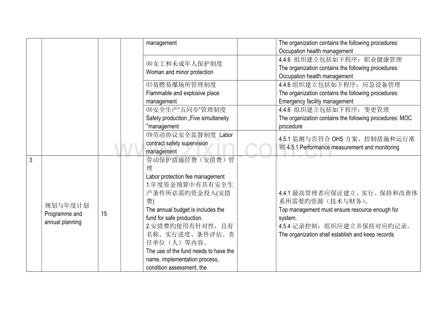 安全生产标准化中英.doc_第3页