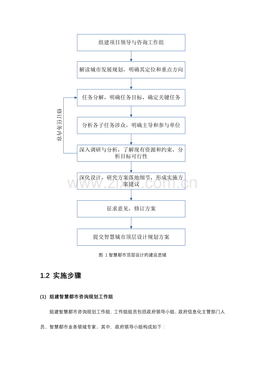 智慧城市顶层设计实施工作指南.doc_第2页