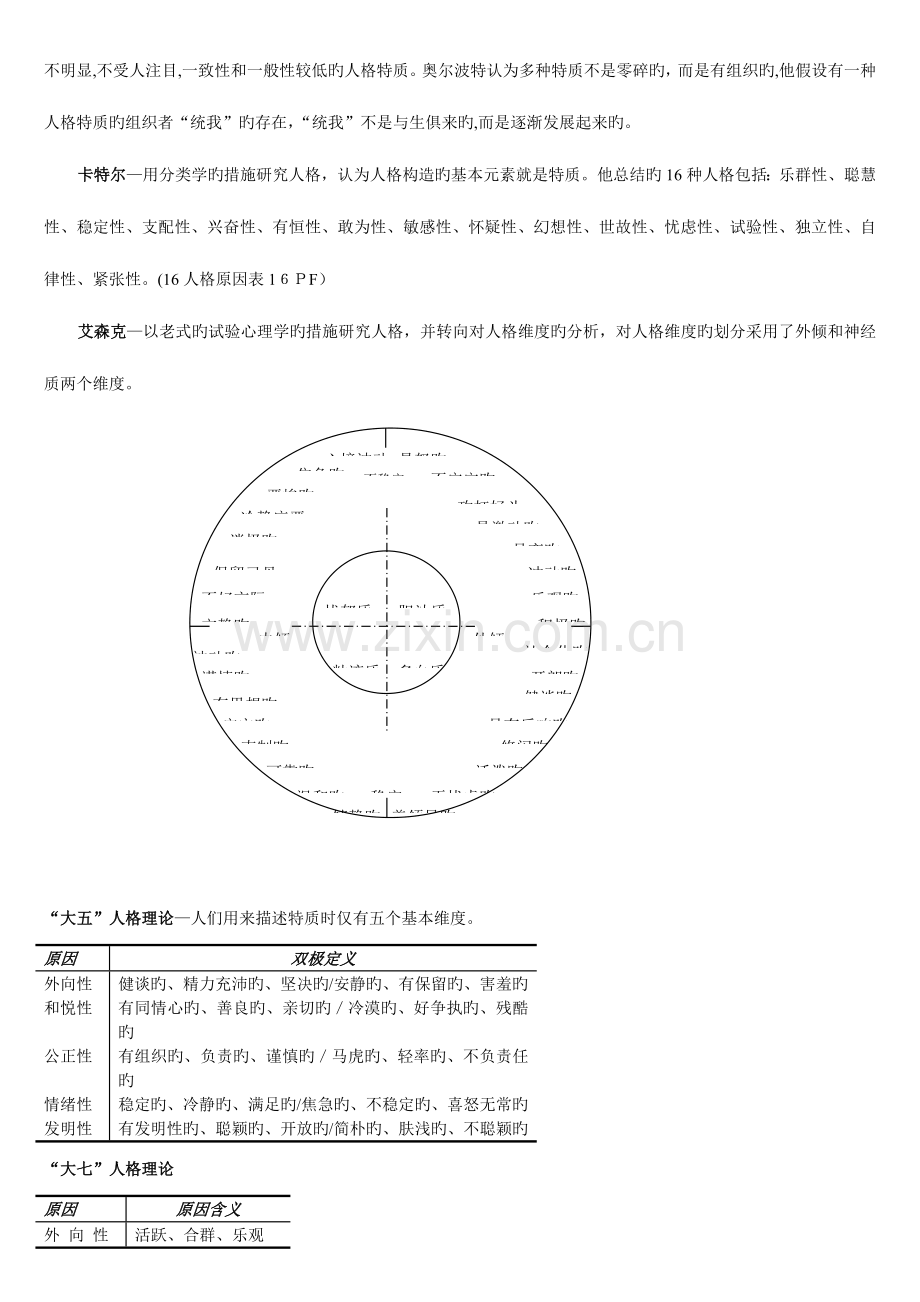 2023年初级经济师人力资源管理考试笔记.doc_第2页