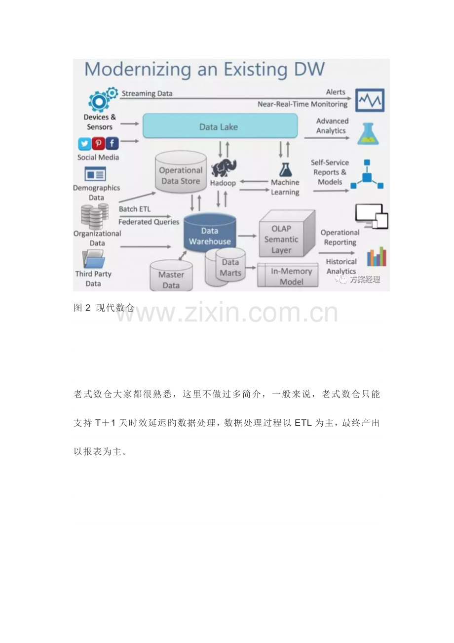 实时大数据平台规划设计方案.doc_第2页