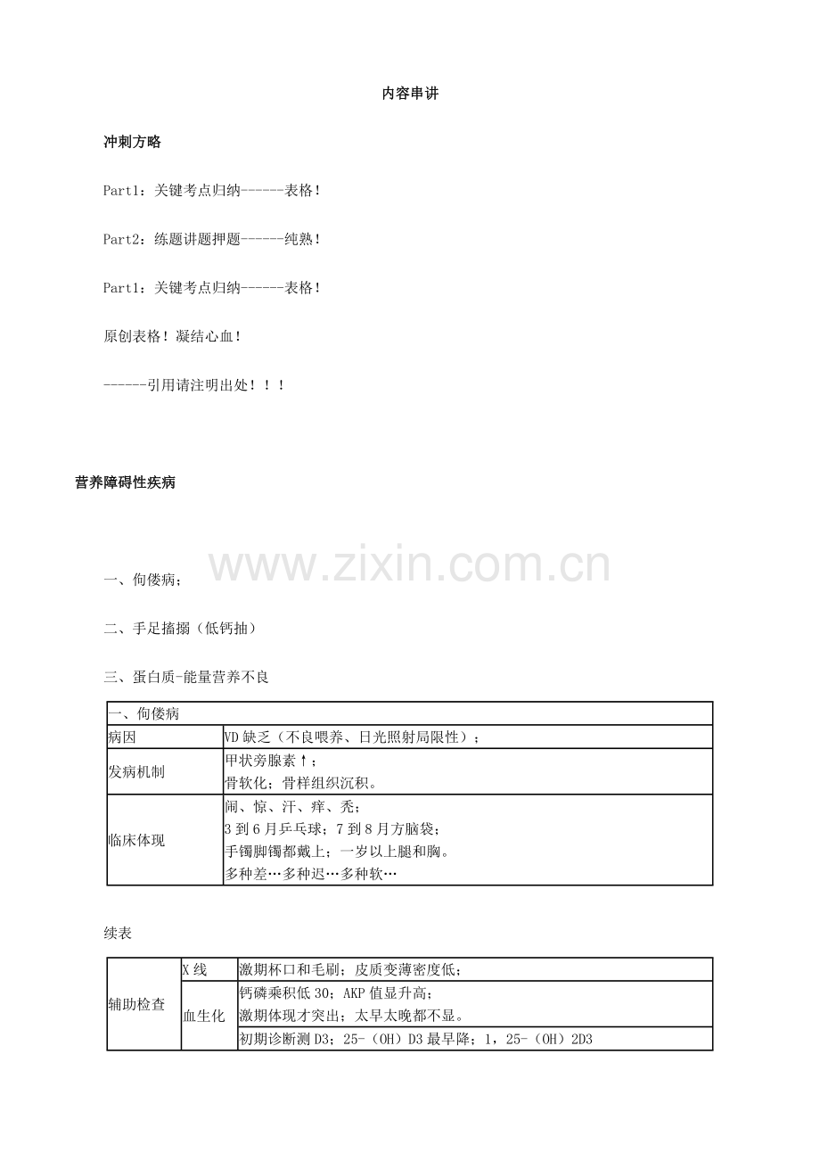 2023年执业医师考试重点儿科学.doc_第1页