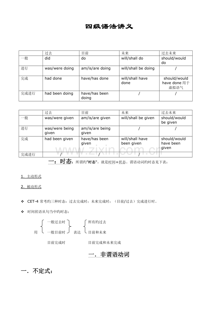 2023年四级语法总结新东方词汇.doc_第1页