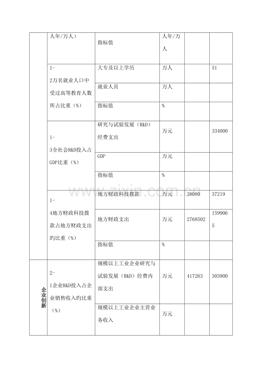 对标分析报告.docx_第3页