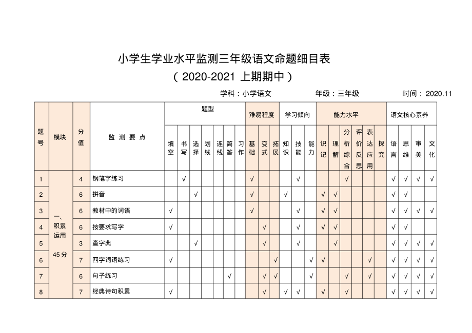 三年级上册语文期中考试命题细目表.pdf_第1页