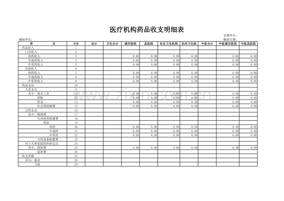 医疗机构药品收支明细表.xls_第1页