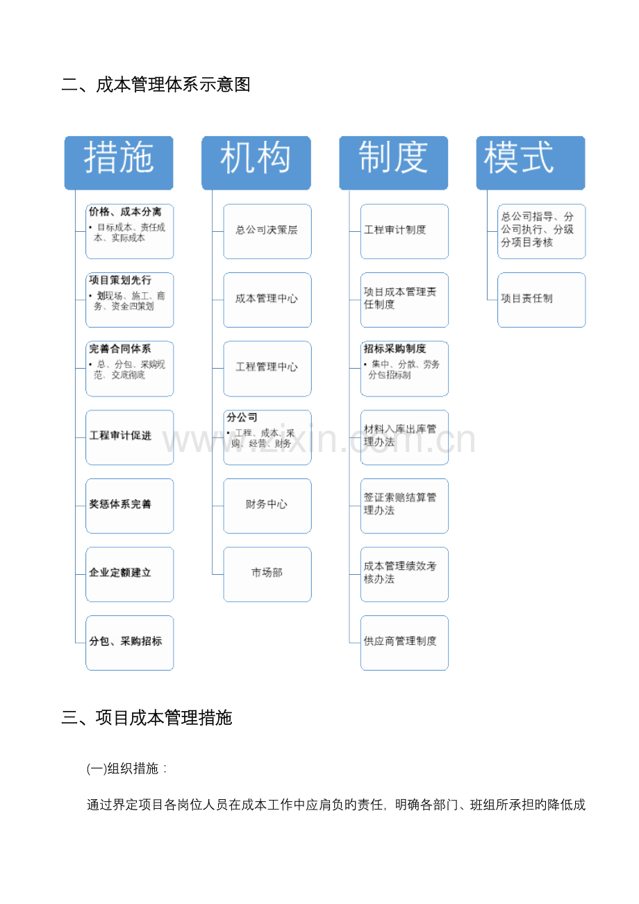 施工企业成本控制和管理系统体系.doc_第3页