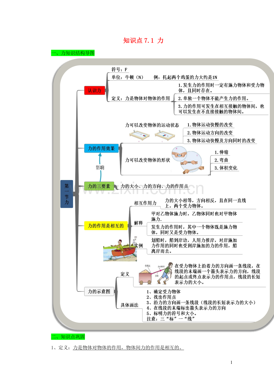 2019_2020学年八年级物理下册7.1力期末复习精练含解析新版新人教版.docx_第1页