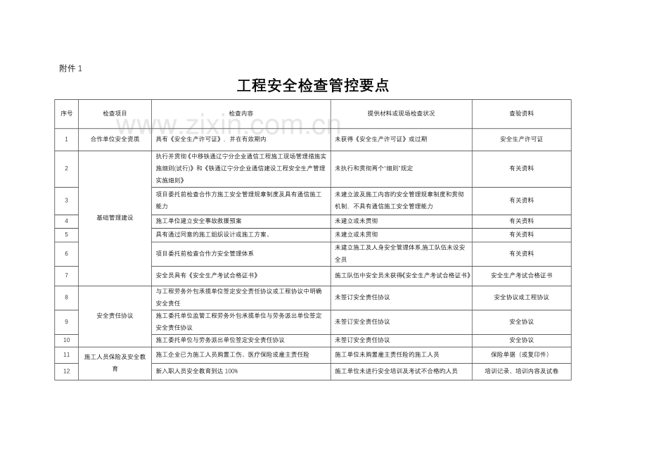 2023年安全员工作记录.doc_第3页