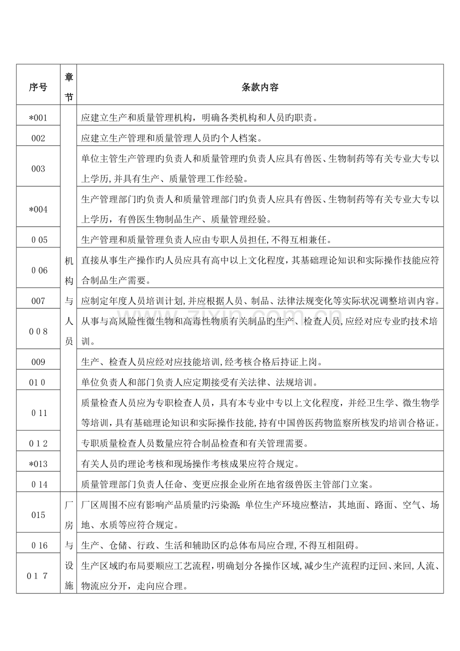 2023年兽医诊断制品生产质量管理规范检查验收评定标准说明根据.doc_第2页