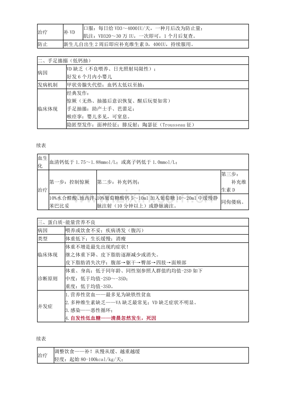 2023年人执业医师考试重点儿科学.doc_第2页