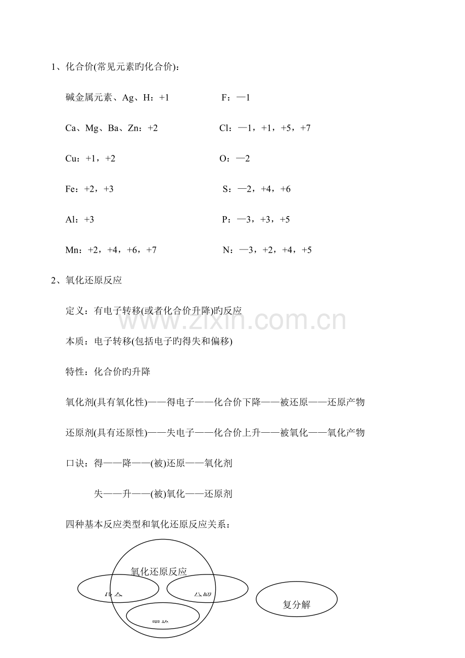 2023年天津市化学会考知识点.doc_第1页