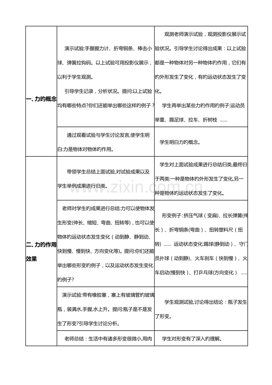 2023年八年级物理下册全套教案教科版(2).doc_第2页