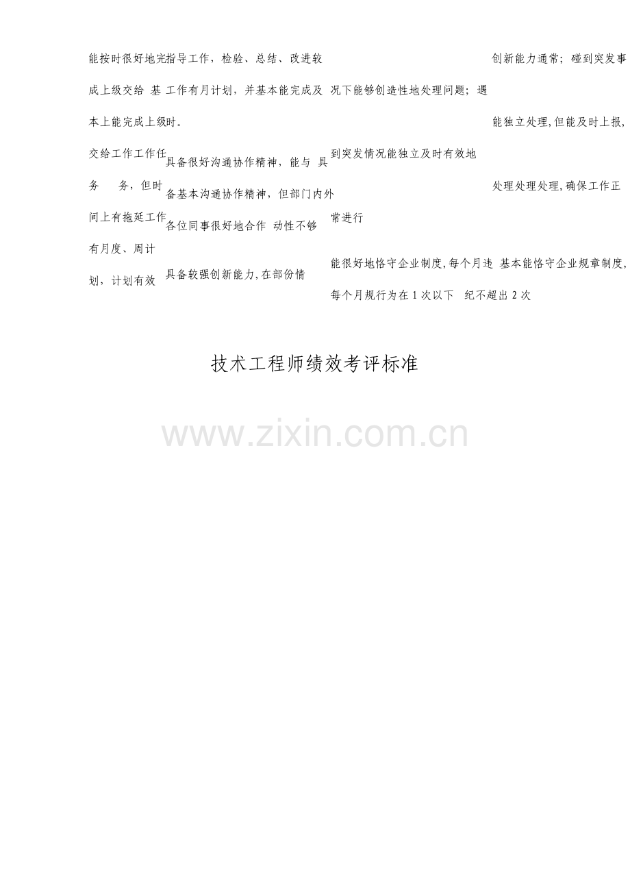 技术工程师绩效考核标准.doc_第2页