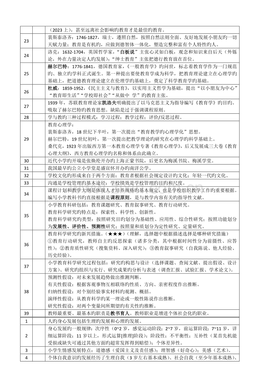 2023年小学教师资格证考试教育教学知识与能力重点知识.docx_第2页