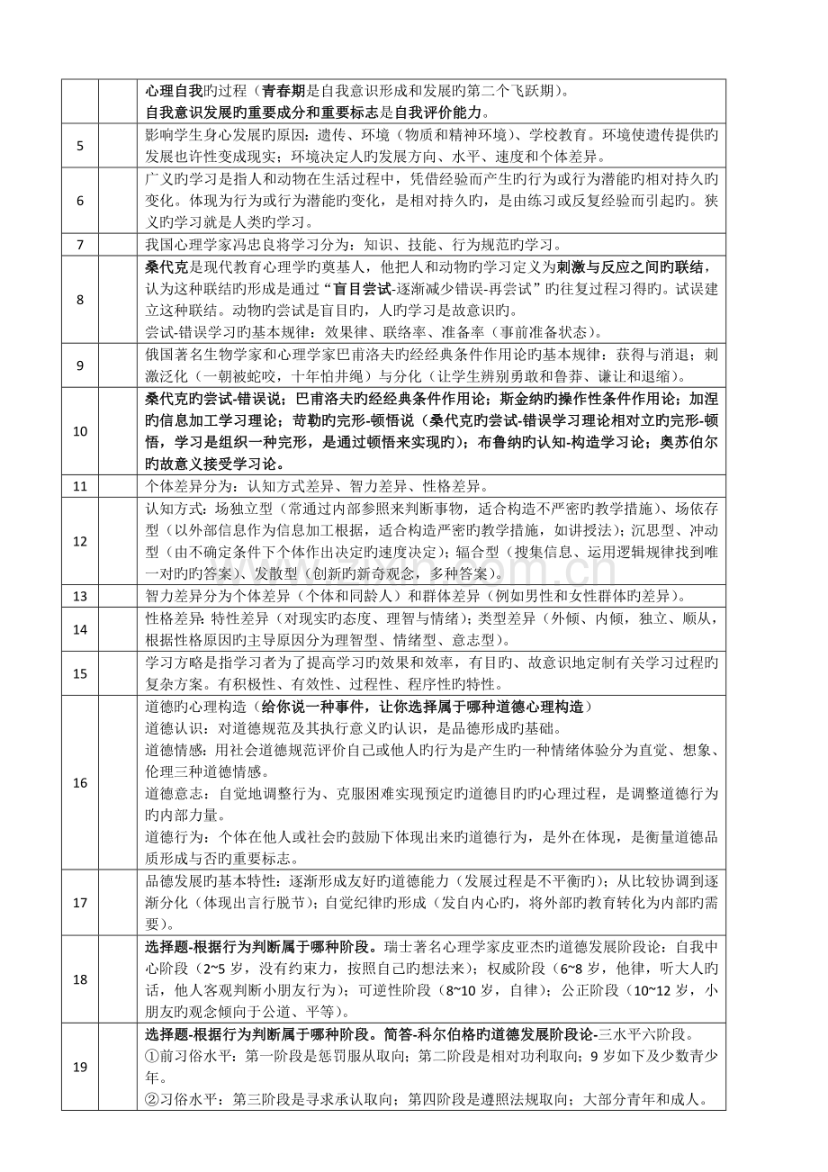 2023年小学教师资格证考试教育教学知识与能力重点知识.docx_第3页