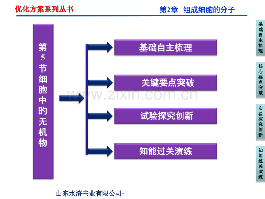 优化方案生物必修一公开课一等奖市赛课获奖课件.pptx_第2页