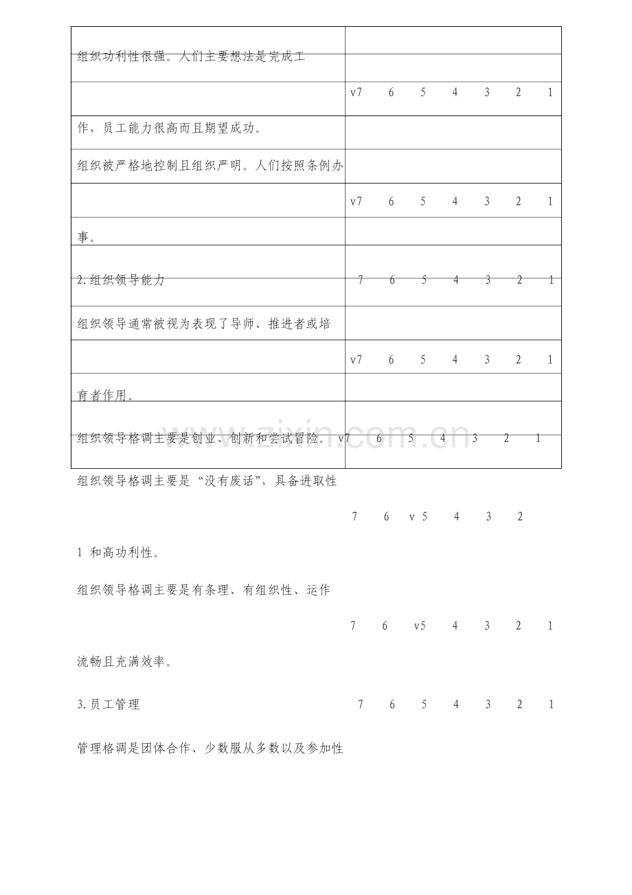 组织文化评价量表OCAI修正问卷.doc_第2页