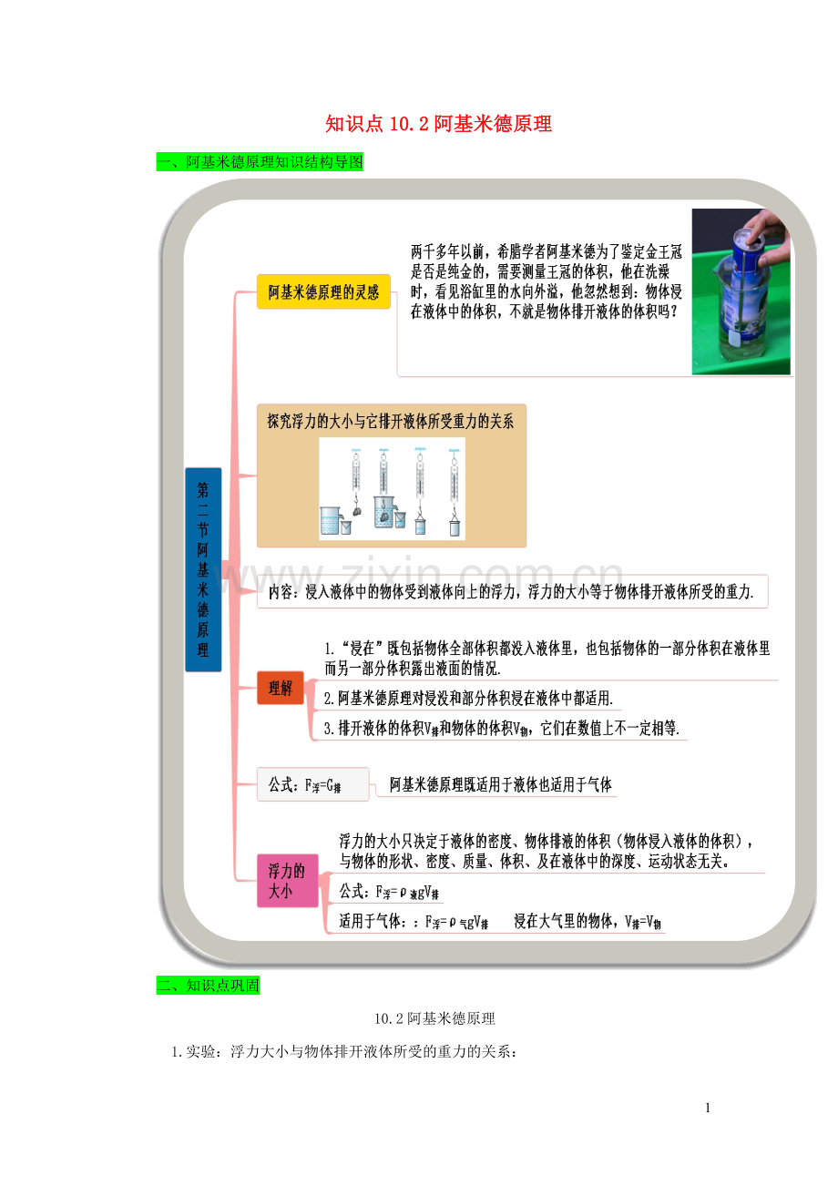 2019_2020学年八年级物理下册10.2阿基米德原理期末复习精练含解析新版新人教版.docx_第1页