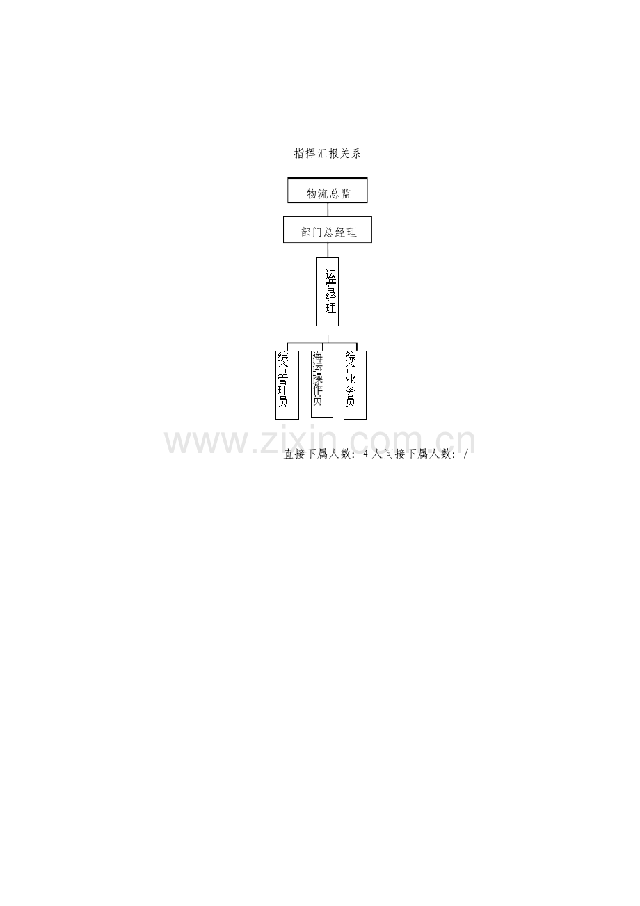 运营经理岗位职责资料.doc_第2页