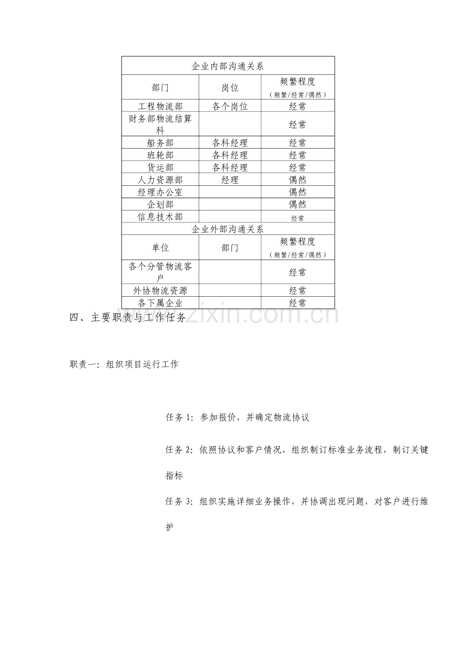 运营经理岗位职责资料.doc_第3页