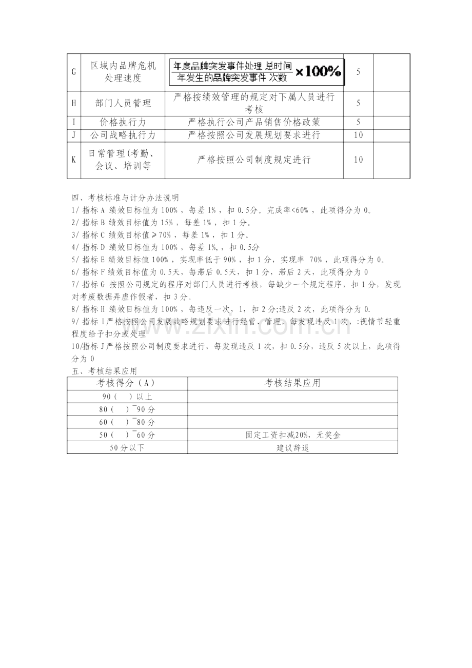 区域经理绩效考核方案整理版.doc_第2页