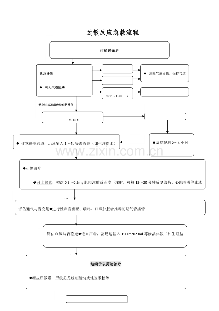 急救流程图全集.doc_第3页