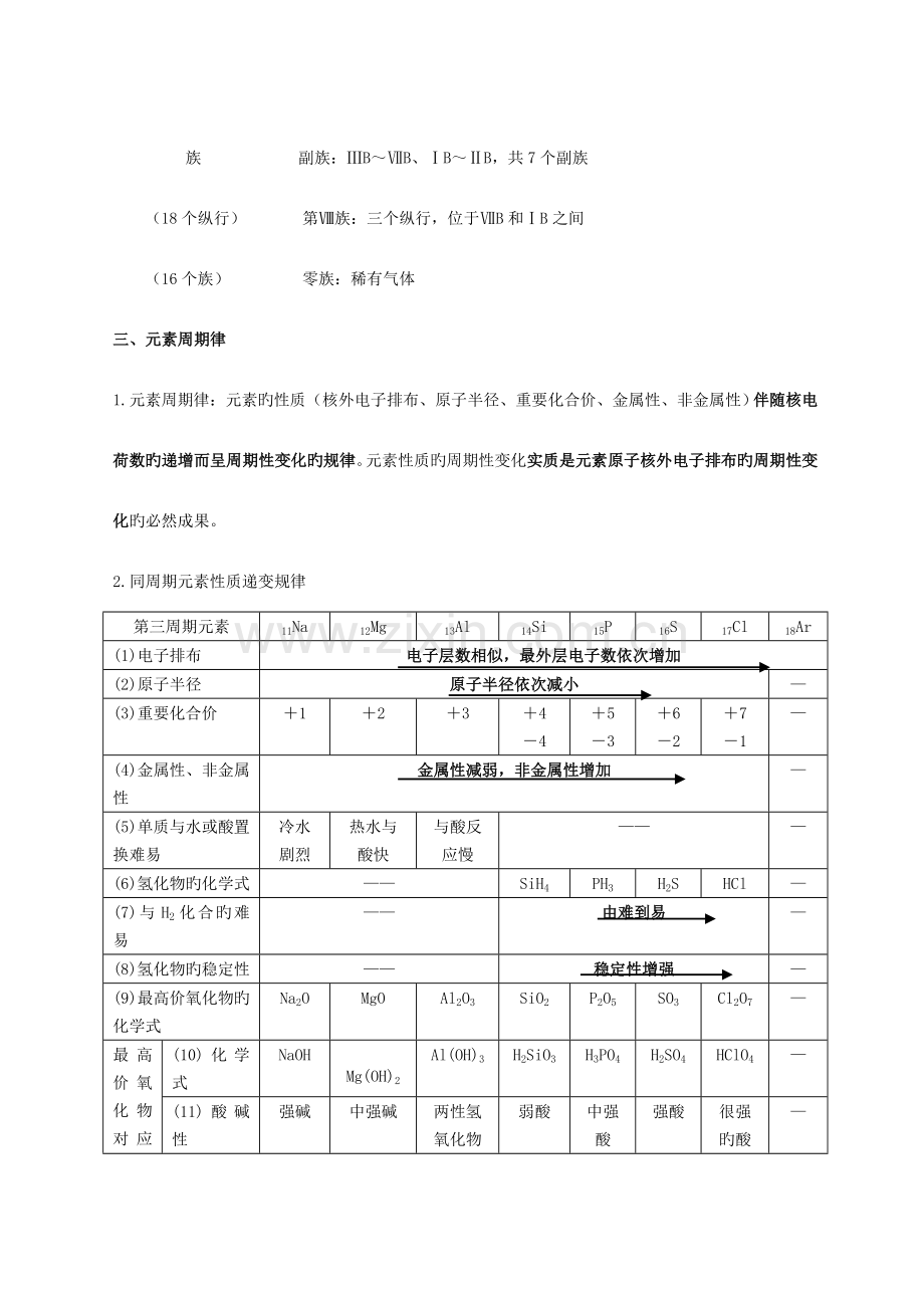 2023年新版高一化学必修二知识点总结归纳.doc_第3页